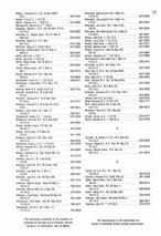 Landowners Index 016, Pennington County 1985